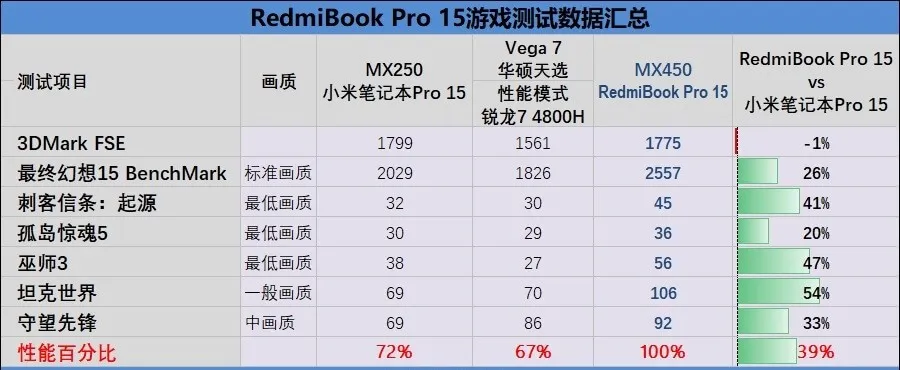 RedmiBook Pro 15评测：RedmiBook里程碑之作
