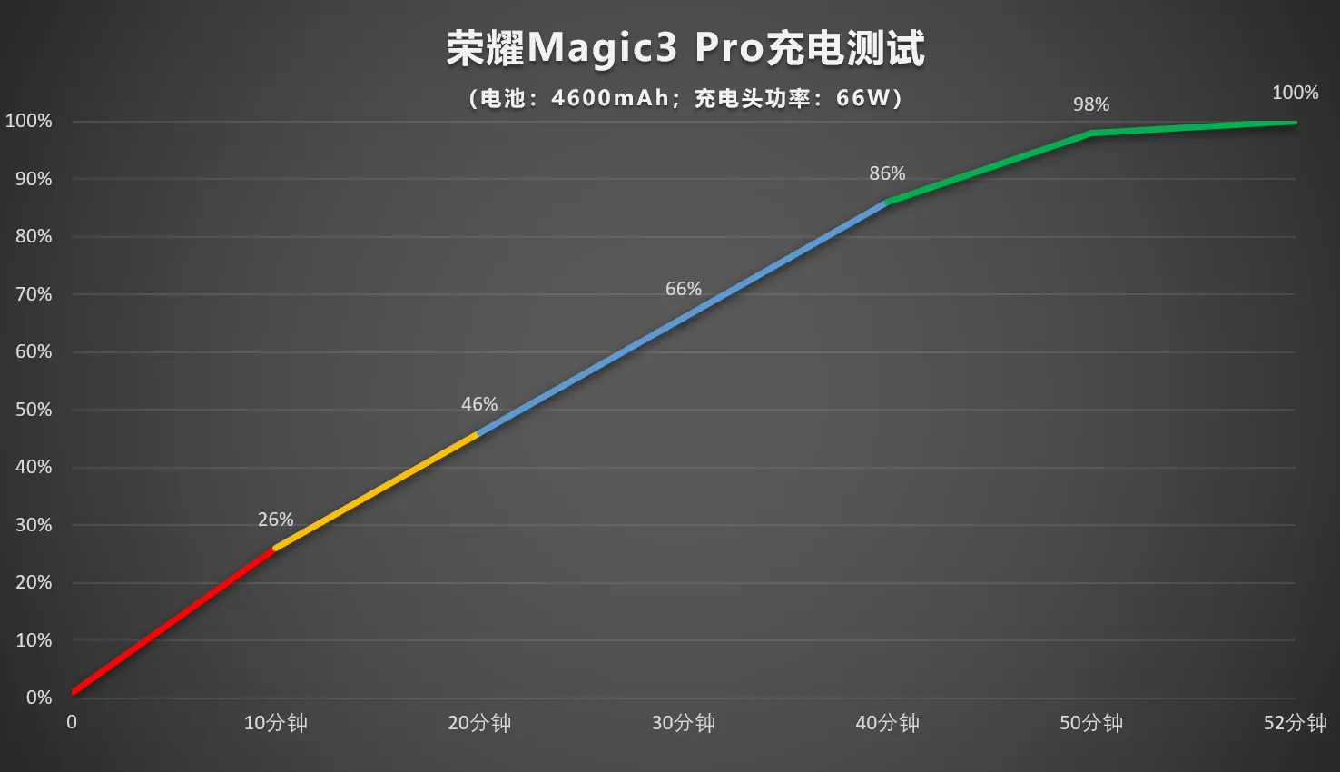 荣耀Magic3 Pro评测：刷新感知的全能科技旗舰