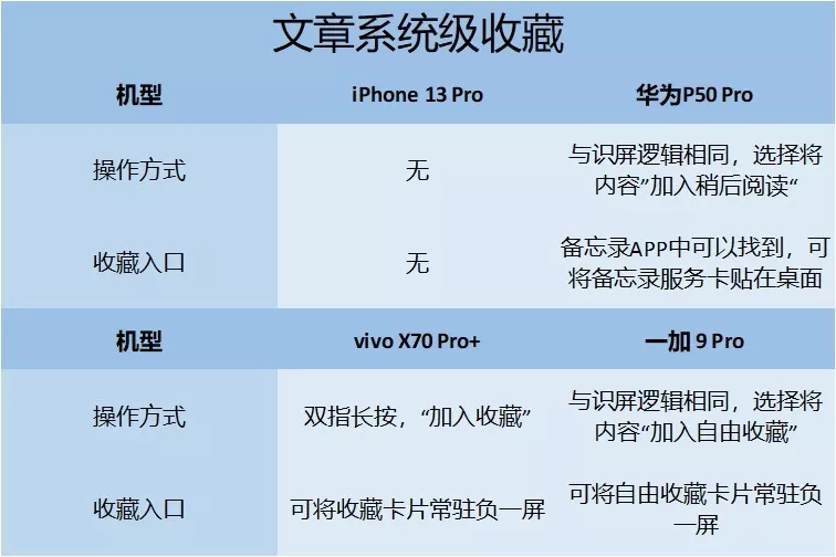 华为/vivo/iPhone/一加 四大旗舰易用性对比评测